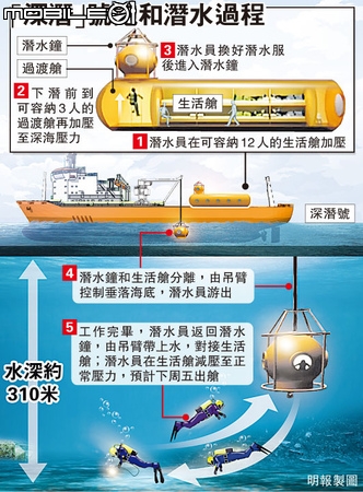氦人怪獸 ~ 高階潛水錶排氦機制簡介(Rolex 116660、Omega Seamaster、IWC Aquatimer...........)