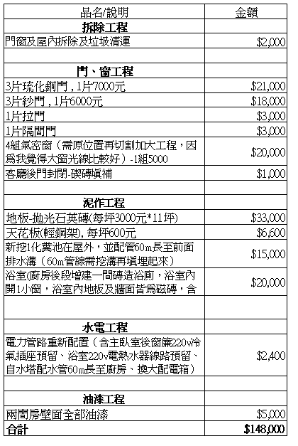 老家整修,這個費用合理嗎?
