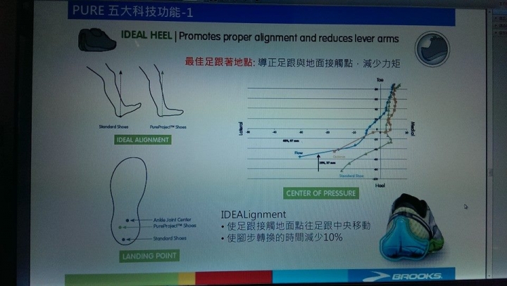BROOKS Pureflow3 與我150公里的糾纏