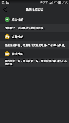 萬元以下中階報到 Samsung GALAXY E7、E5、Grand Max