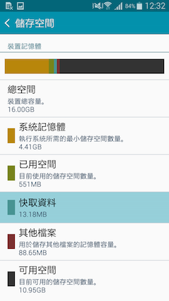 萬元以下中階報到 Samsung GALAXY E7、E5、Grand Max