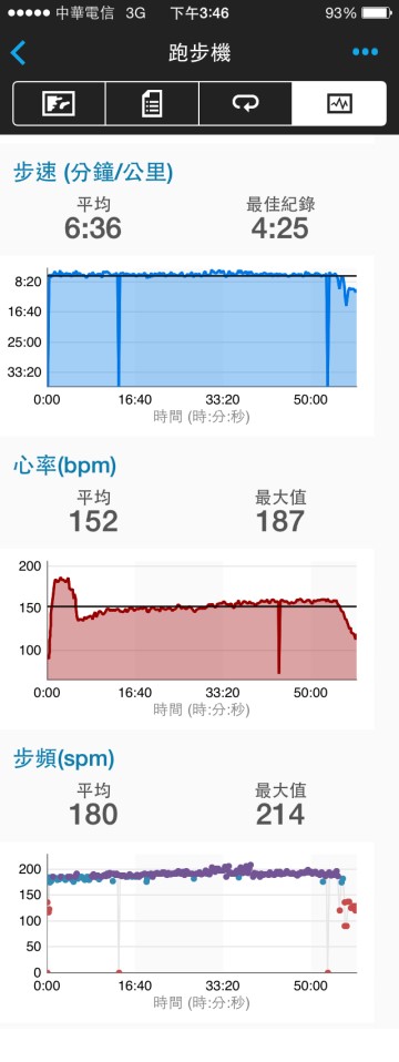GARMIN 920XT GPS心跳錶搭配WTEK HS-2+心跳帶-跑步組合