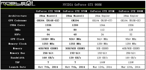 GIGABYTE P35X V3 BESTBUY 年終獎金最好的選擇