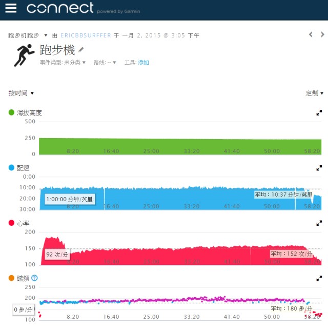 GARMIN 920XT GPS心跳錶搭配WTEK HS-2+心跳帶-跑步組合