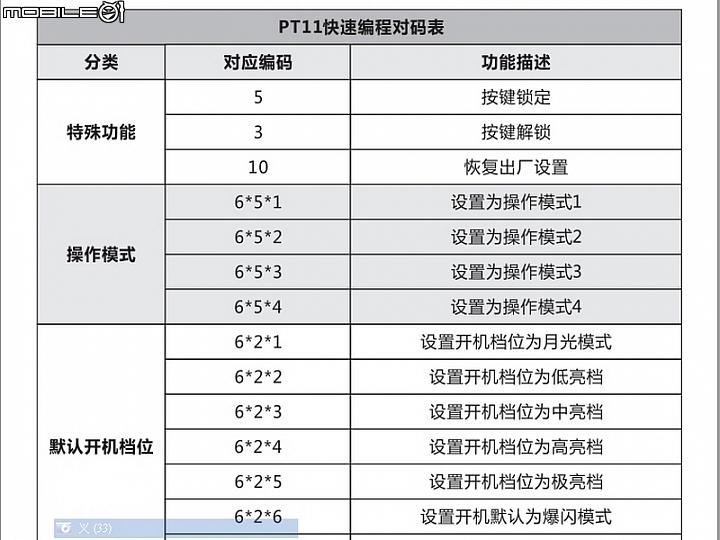 可編程戰術手電RAYUS PT11