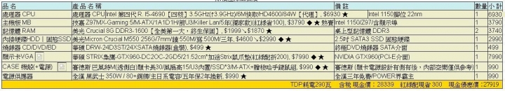 組專業平面繪圖電腦,請教各位,求組過高手。