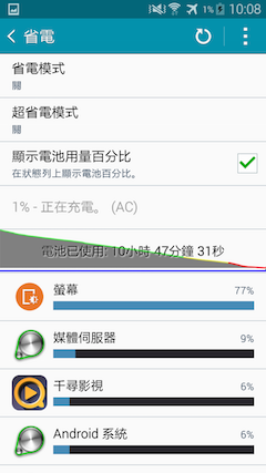 萬元以下中階報到 Samsung GALAXY E7、E5、Grand Max