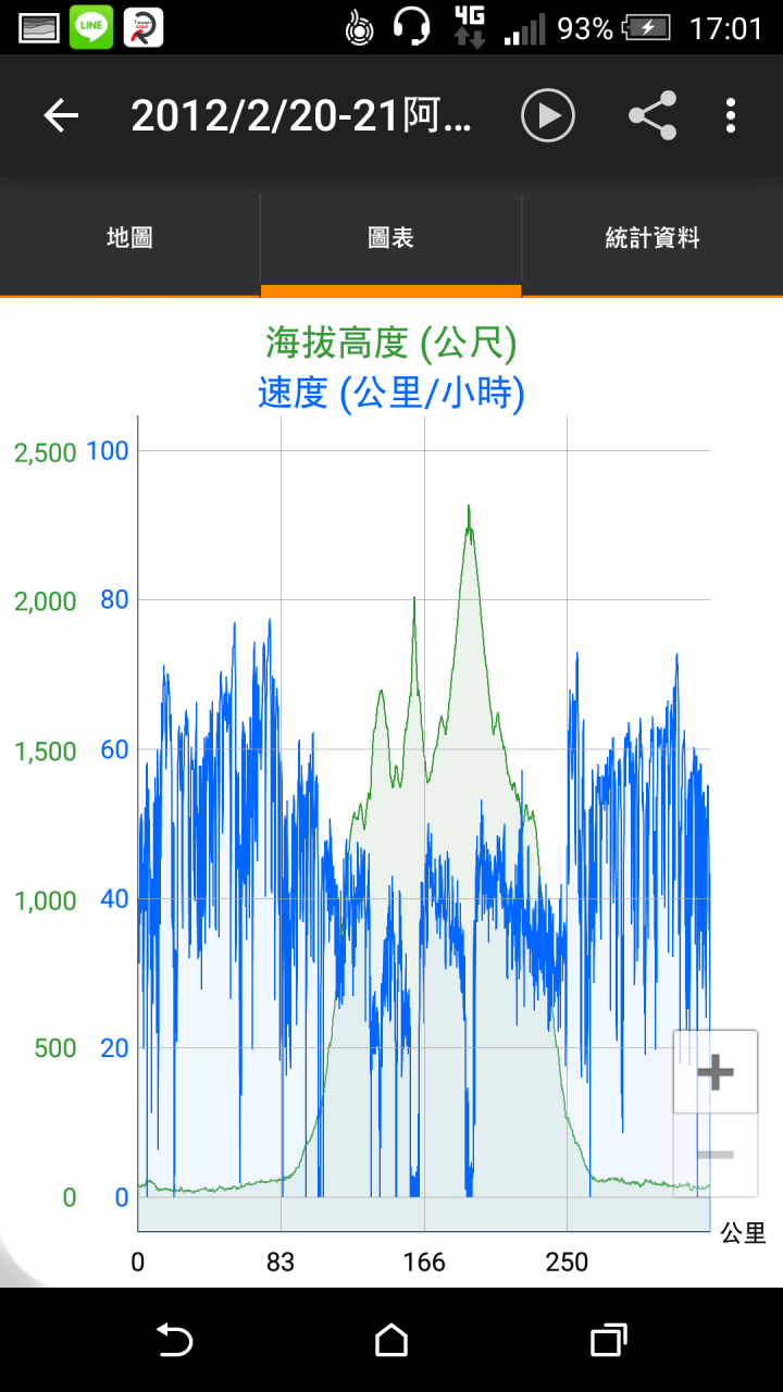 2015/2/20-21阿里山機車露營
