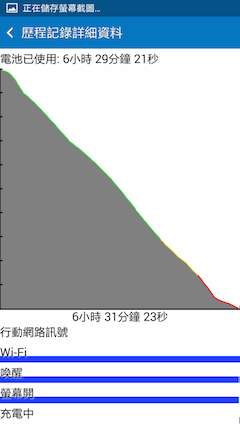 萬元以下中階報到 Samsung GALAXY E7、E5、Grand Max