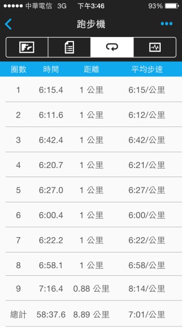 GARMIN 920XT GPS心跳錶搭配WTEK HS-2+心跳帶-跑步組合