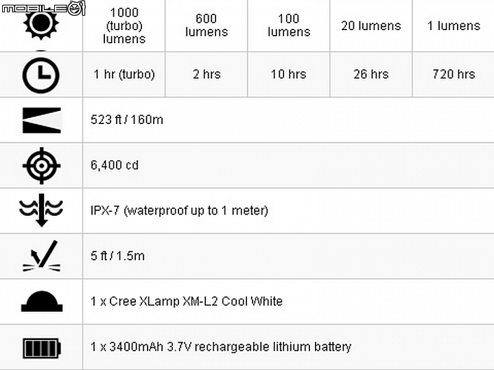 OLIGHT S30 側按小直筒