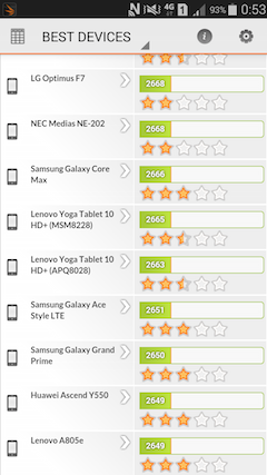 萬元以下中階報到 Samsung GALAXY E7、E5、Grand Max