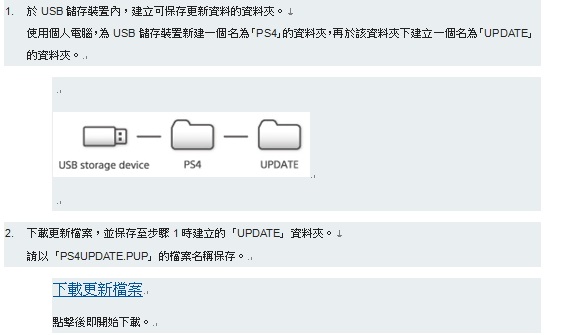 PS4 + Plextor 黃金組合~這才是遊戲爽度阿!