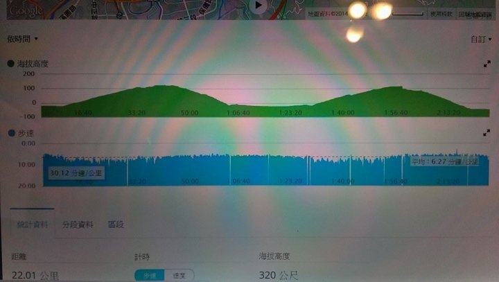 BROOKS Pureflow3 與我150公里的糾纏