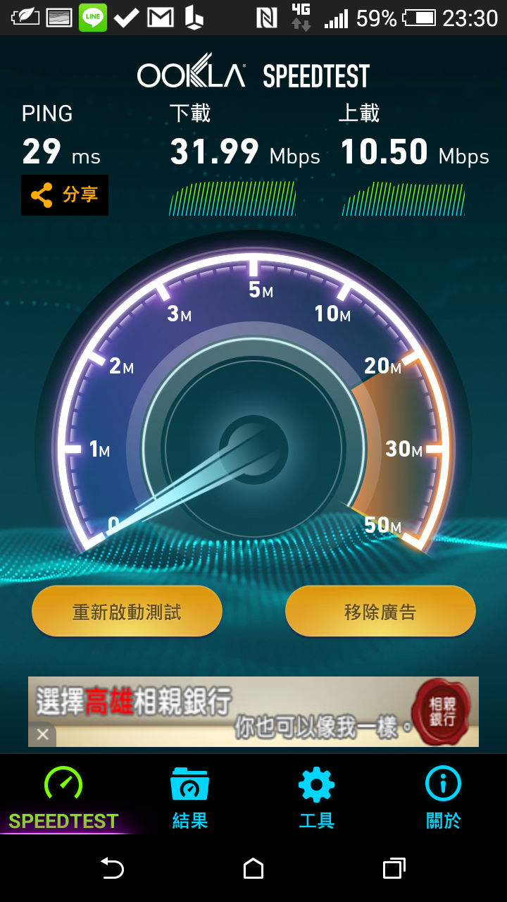 台灣之星南部4G收訊網路實測