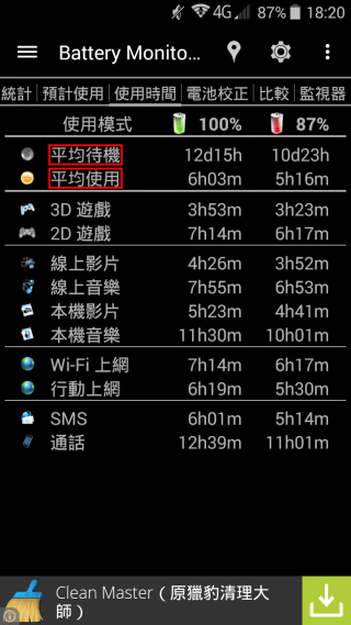 BENQ B50 當作4G分享器的電力測試