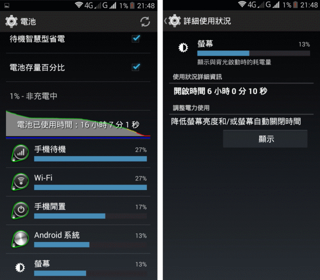 BENQ B50 當作4G分享器的電力測試