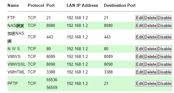 nas ftp 外網連不進來