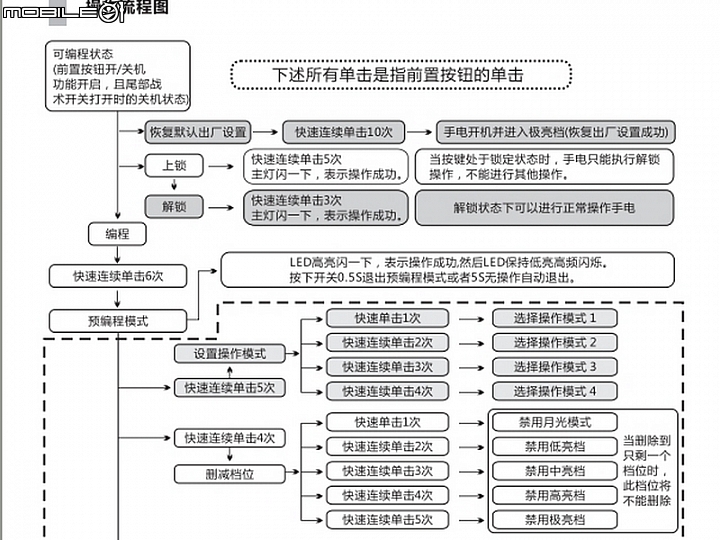 可編程戰術手電RAYUS PT11
