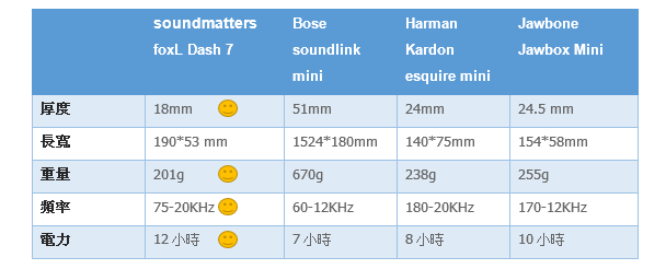 隨時待命的好聲音-Sound Matters foxL DASH 7