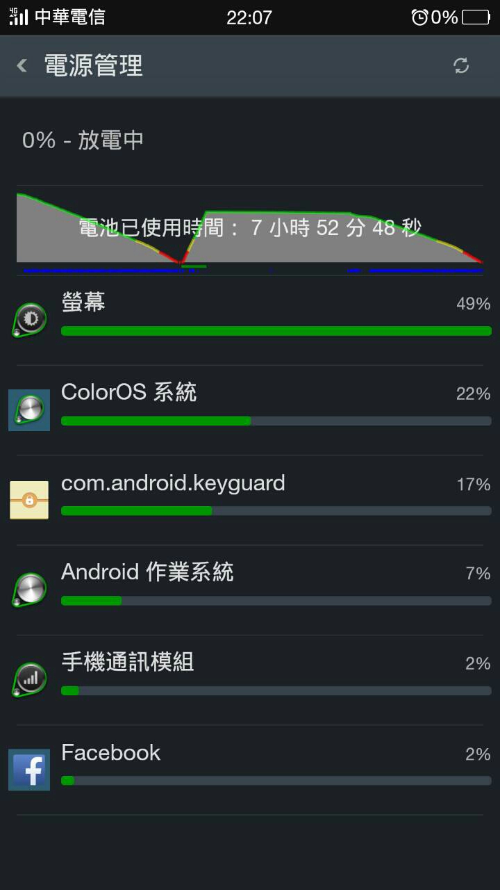 oppo R5 沒電自動關機
