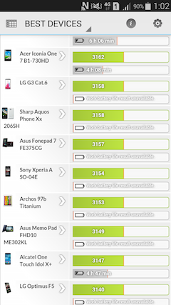 萬元以下中階報到 Samsung GALAXY E7、E5、Grand Max