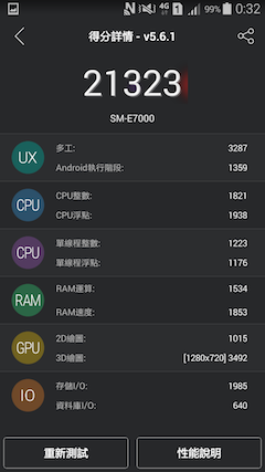 萬元以下中階報到 Samsung GALAXY E7、E5、Grand Max