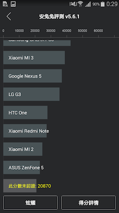 萬元以下中階報到 Samsung GALAXY E7、E5、Grand Max