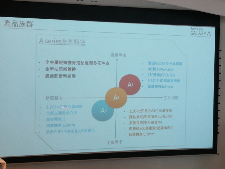 GALAXY Note Edge創世紀。領航先曲體驗會--側邊螢幕增加創意