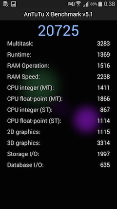 萬元以下中階報到 Samsung GALAXY E7、E5、Grand Max