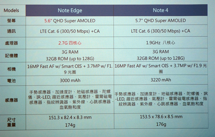 GALAXY Note Edge 領航先曲體驗會