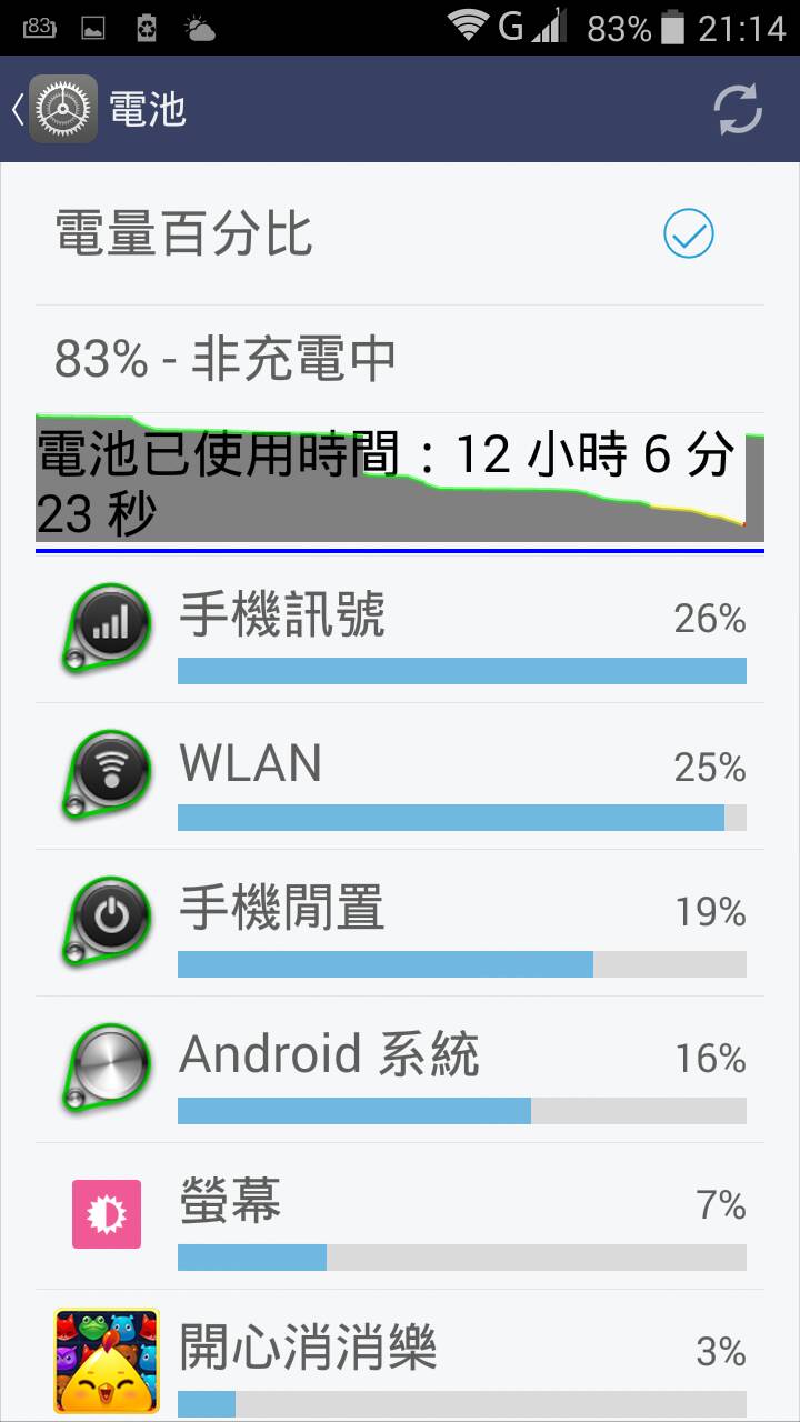 原廠電池電力糗了