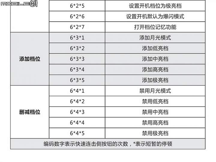 可編程戰術手電RAYUS PT11