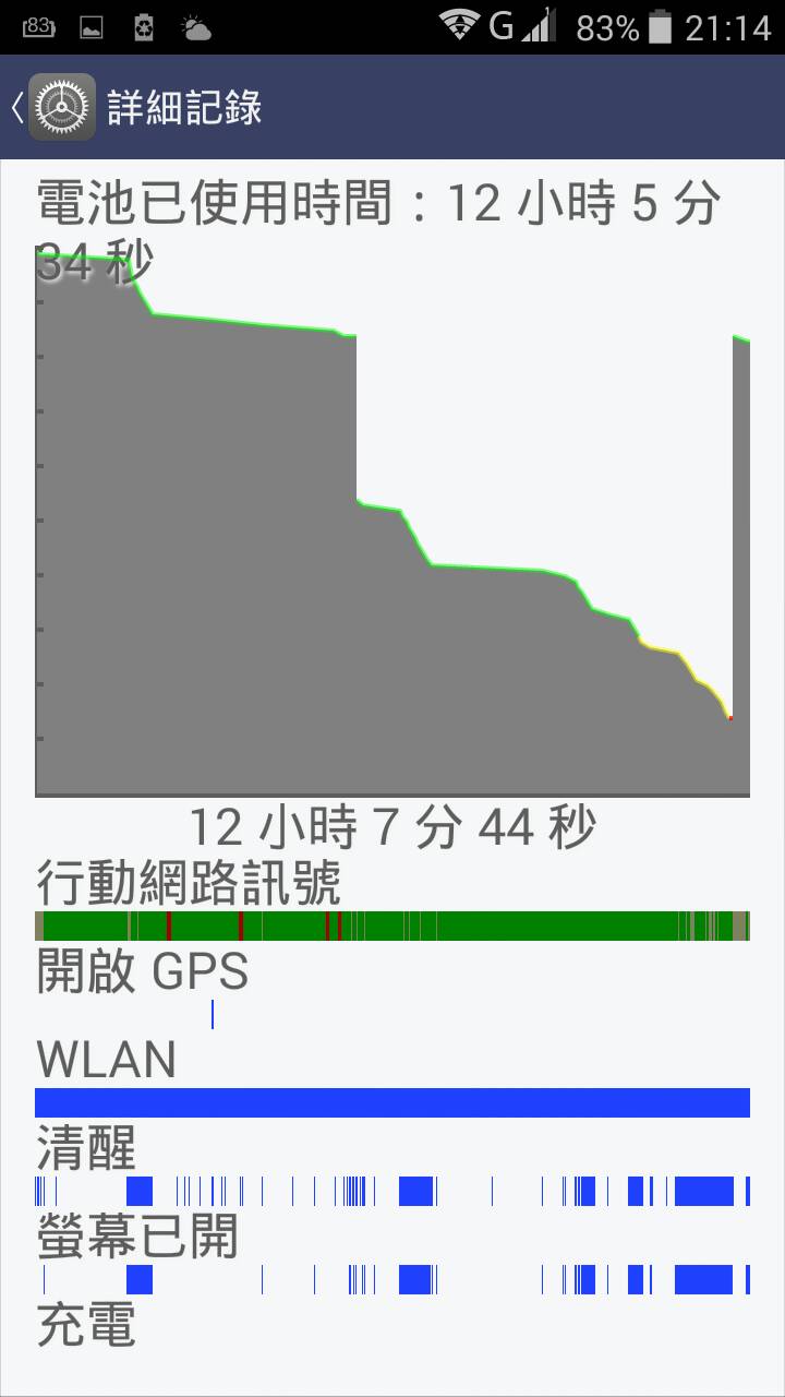 原廠電池電力糗了
