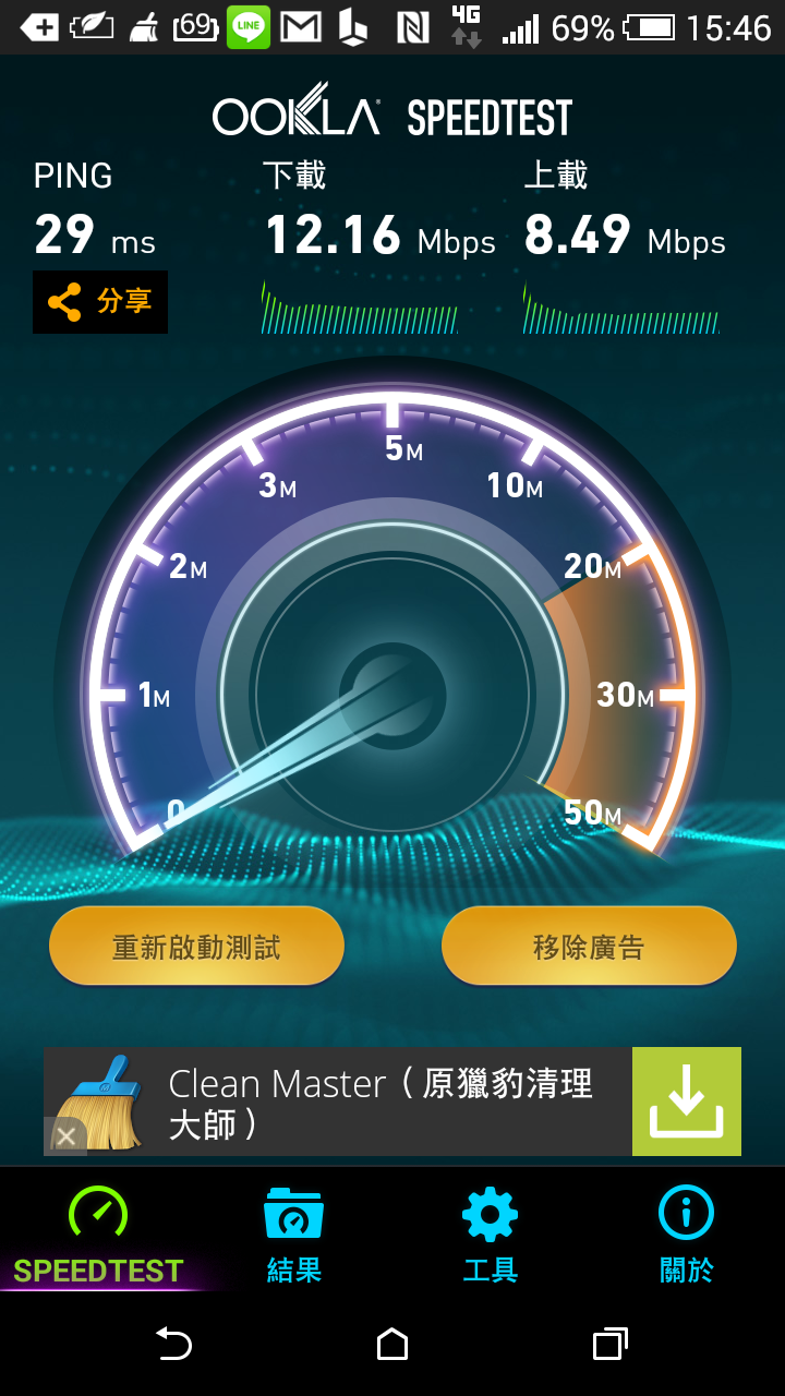台灣之星南部4G收訊網路實測