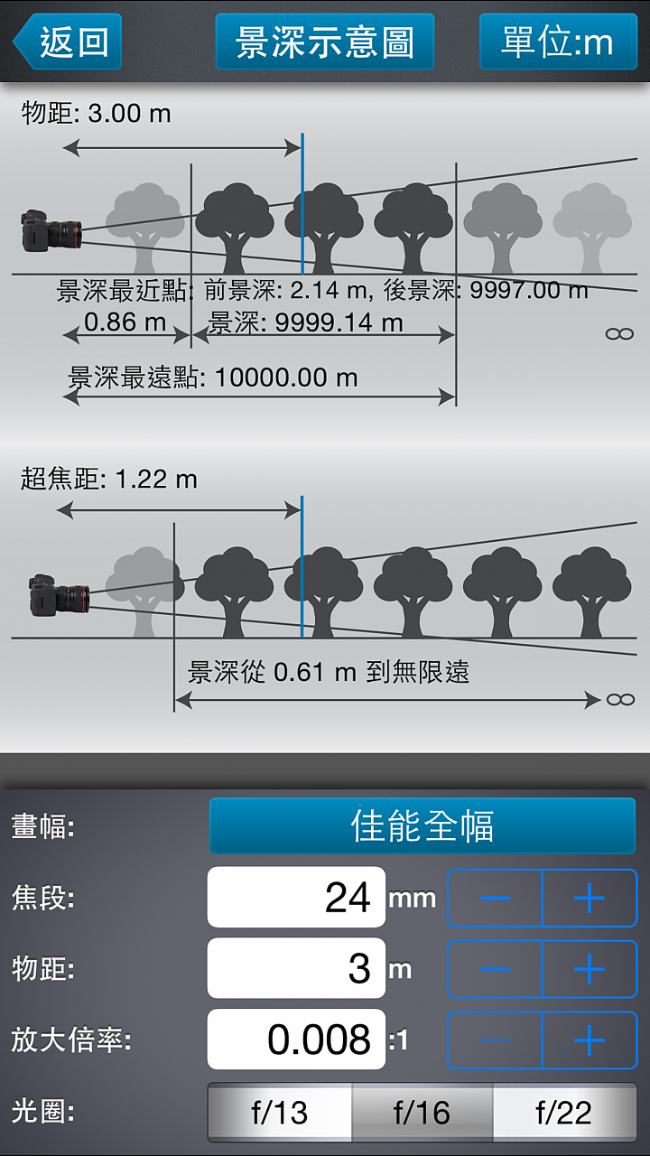 請問泛焦觀念