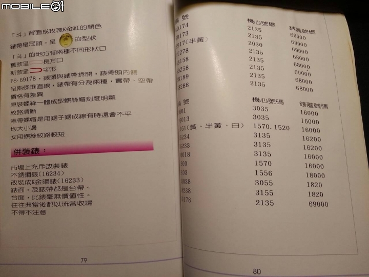 大約民國78年當鋪收R錶的天書,也算是古董書了~