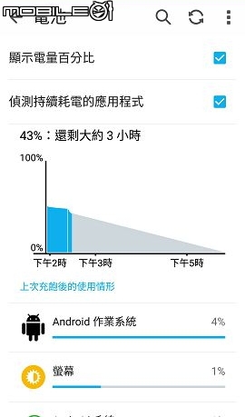 Zenfone 2(4GB/32GB)-入手2隻-雙開箱