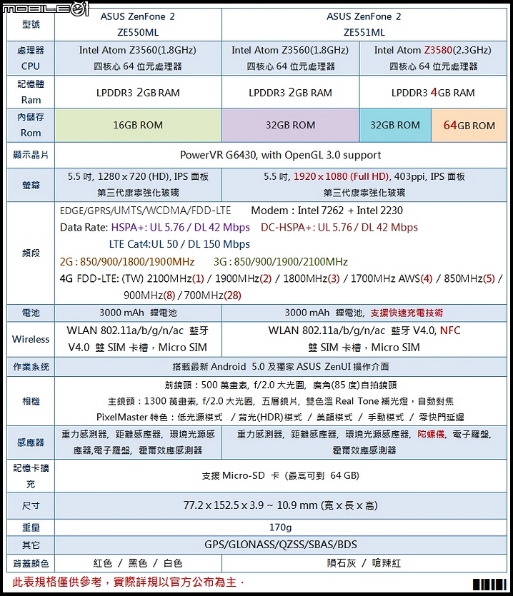 ZenFone 2 (4G/64G) 商務型灰機 -簡單開箱