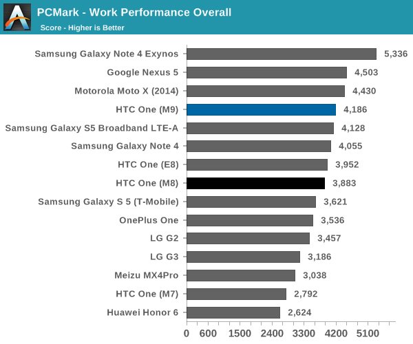 真相大揭秘!HTC One M9竟然是這樣降溫的