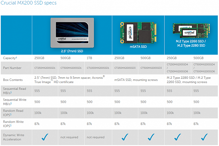 Micron Crucial SSD BX100 跟 MX200 不負責任測試看看