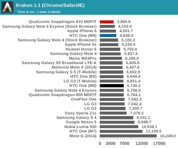 真相大揭秘!HTC One M9竟然是這樣降溫的