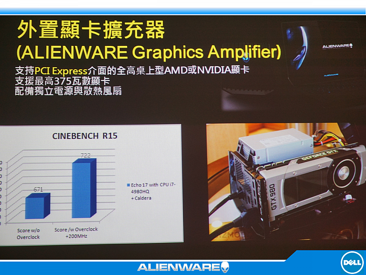 『解析』Dell Alienware 外星人強勢襲台