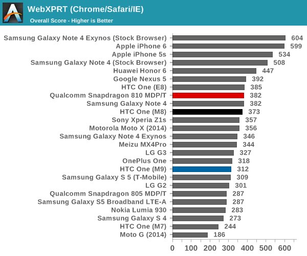 真相大揭秘!HTC One M9竟然是這樣降溫的