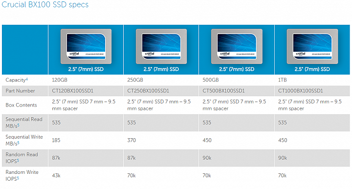 Micron Crucial SSD BX100 跟 MX200 不負責任測試看看