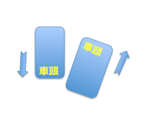想請問一下各位高手們如何停車