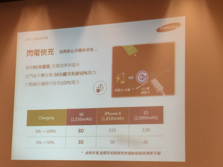 台灣的機會與挑戰-「極盡完美Samsung GALAXY S6超越未來體驗會」體驗文與感想