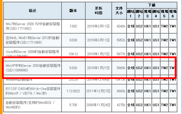 安裝Windows 7系統,Realtek PCIe GBE Family Controller無法更新