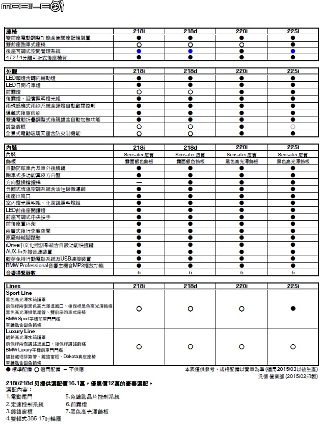 下訂F45 225i ACTIVE TOURER