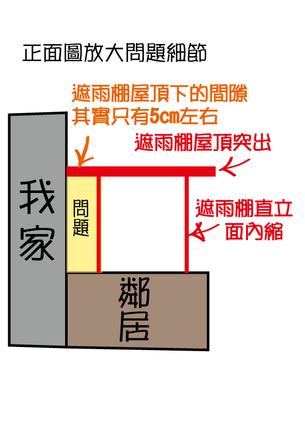 新成屋防水問題求解